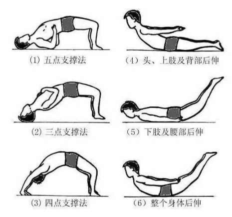 腰椎间盘突出,锤正疗法