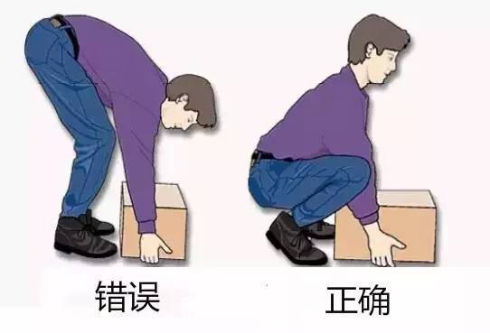 锤正疗法,腰椎间盘突出