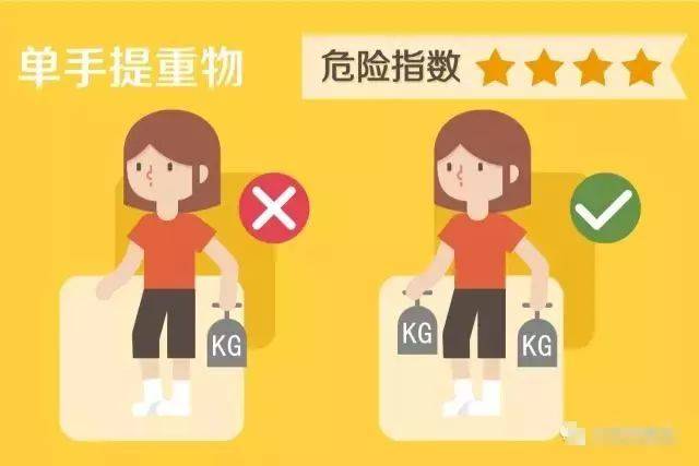 锤正疗法,腰椎间盘突出