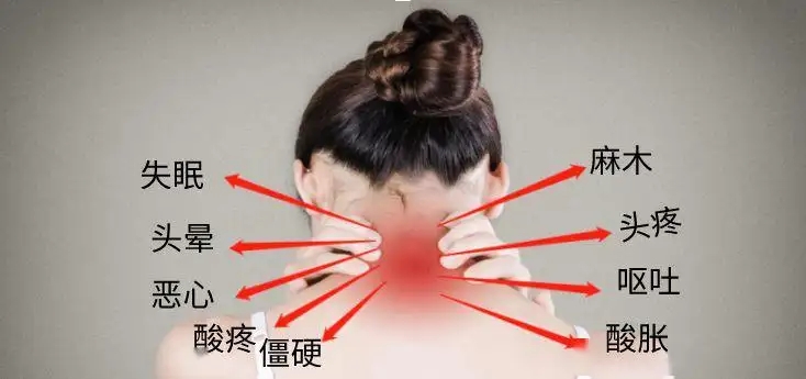 颈椎,锤正疗法,锤击疗法