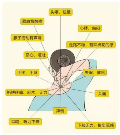 锤击疗法,锤正疗法,锤疗